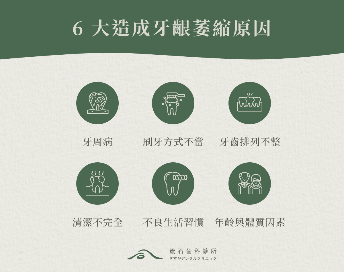 6 大造成牙齦萎縮原因