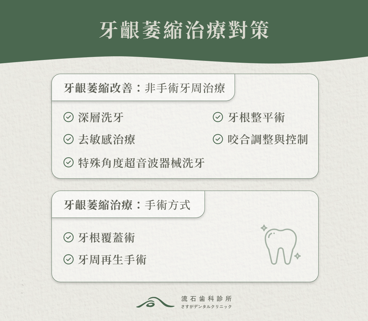牙齦萎縮治療對策