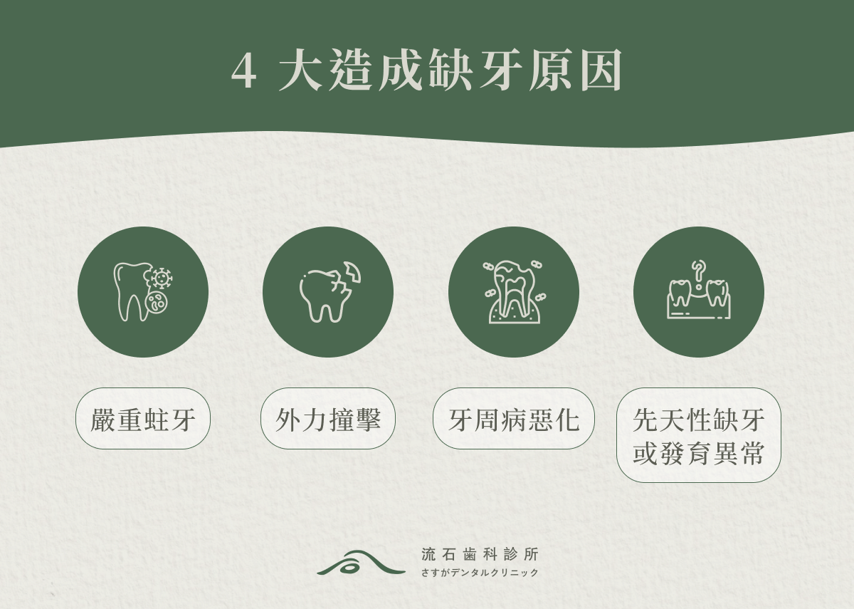4 大造成缺牙原因