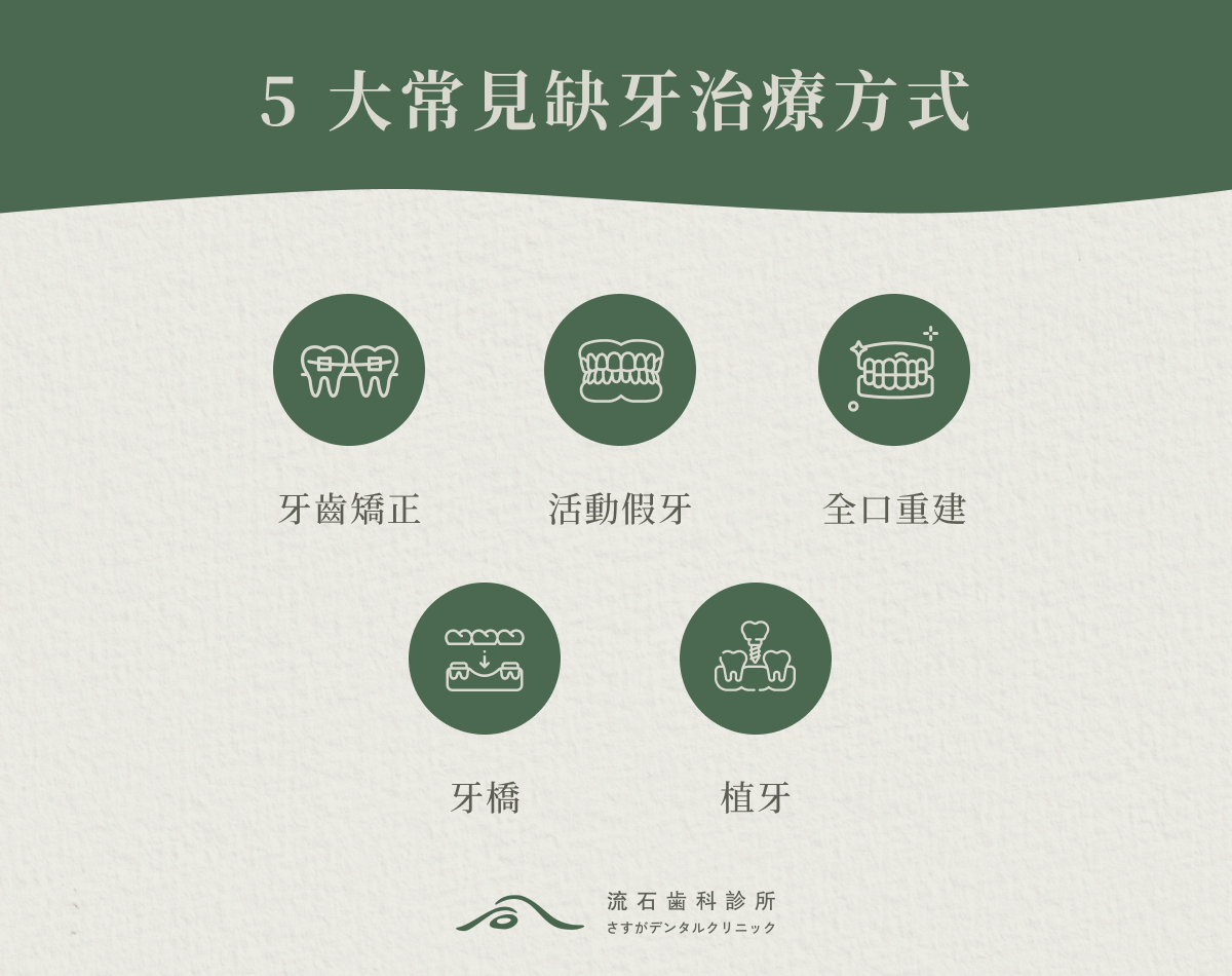 5 大常見缺牙治療方式
