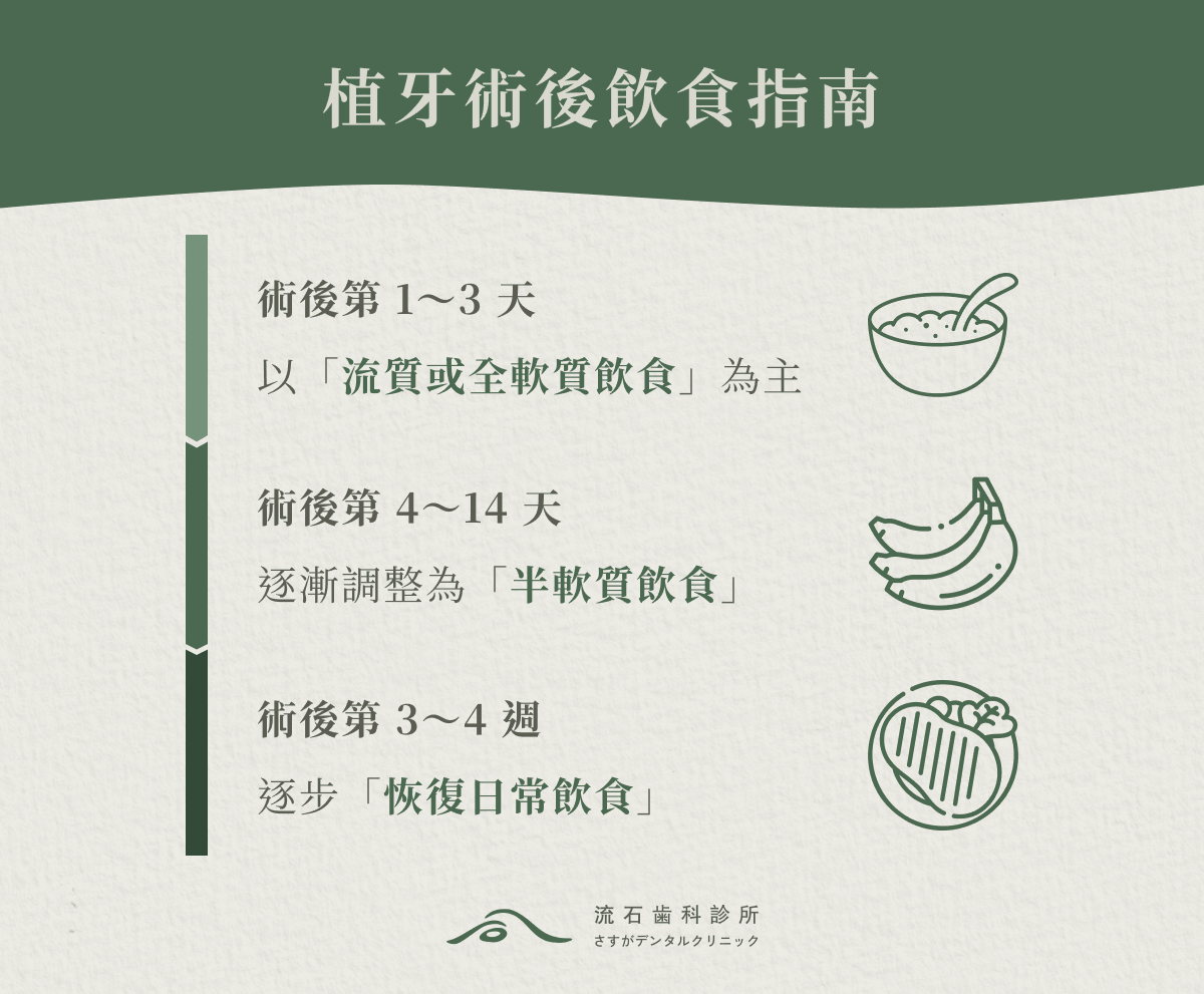 植牙術後飲食指南
